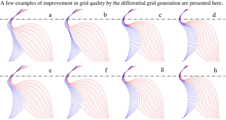 Figure 5. Response of the PDE meshing parameters in a representative 2D section. 