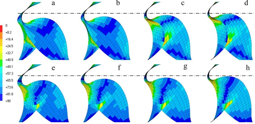 Figure 8. Comparison of cell orthogonal quality between Algebraic (a-d) and Elliptic (e-f) meshing