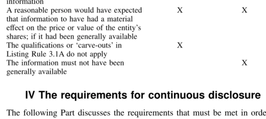 Table 1 — ASX and Corporations Act Requirements