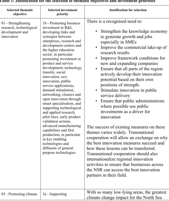 Table 1: Justification for the selection of thematic objectives and investment priorities