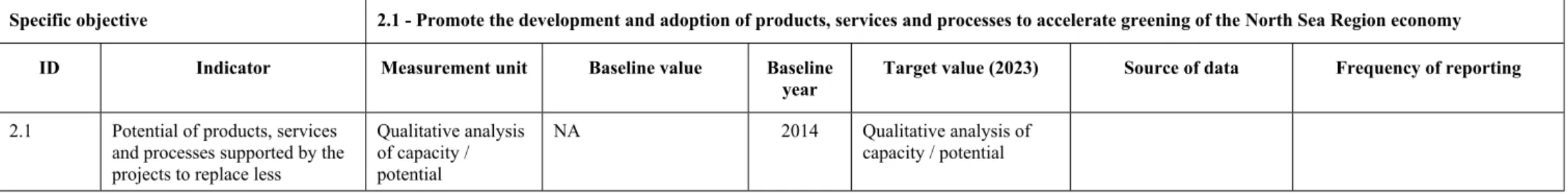 Table 3: Programme-specific result indicators (by specific objective)