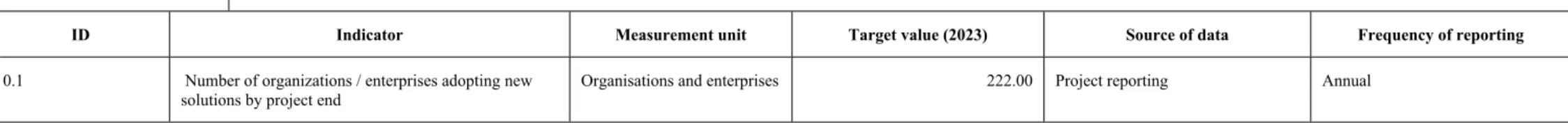 Table 4: Common and programme-specific output indicators