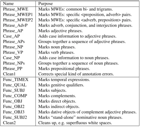 Table 1: A brief description of all the transducers.