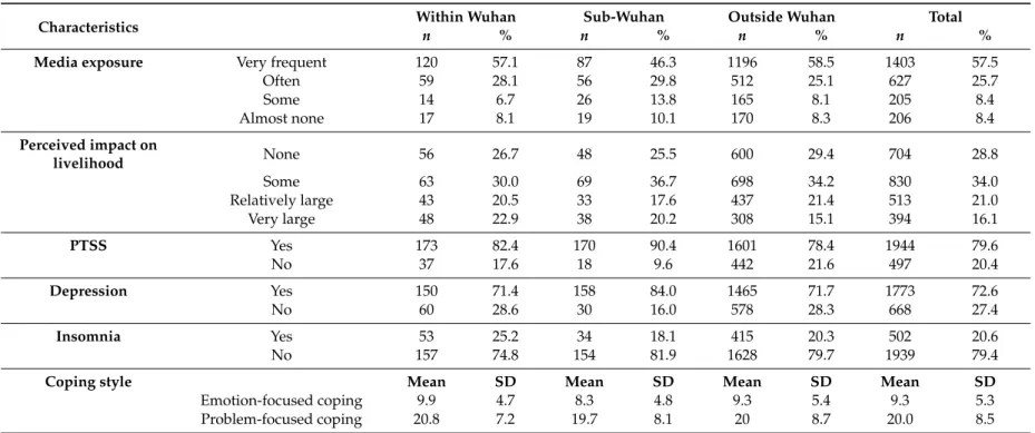 Table 1. Cont.