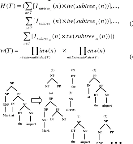 Figure 1. Samples of sub-trees used in convolution tree  kernel calculation. 