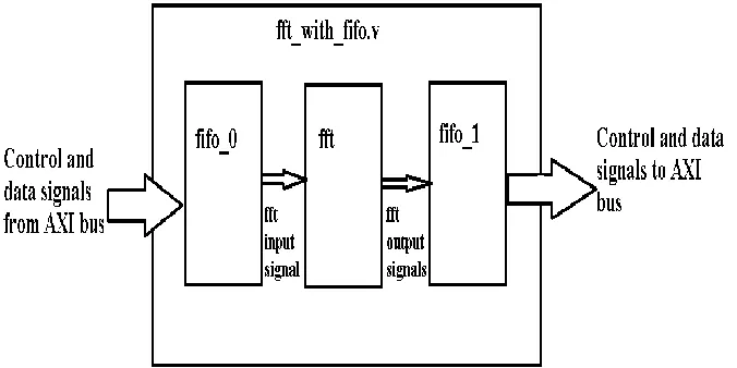 Figure (b): Reconfigurable HDL logic block 