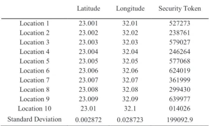 TABLE II