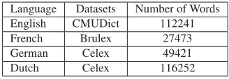Table 1: Number of words in each Dataset