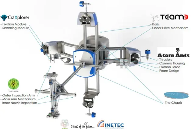 Figure 1. Remotely operated device for inspecting welds in nuclear reactors, Zagreb 2015 
