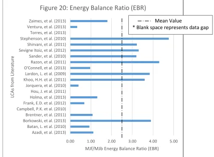 Figure 20: Energy Balance Ratio (EBR)