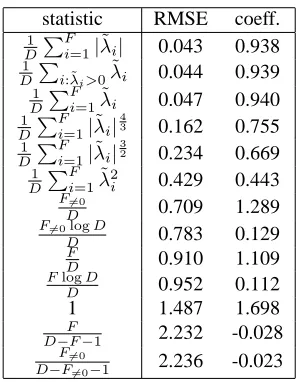Table 1. Building models for each training set sizeand n -gram order in Table 1 gives us a total of 218models over the seven domains.