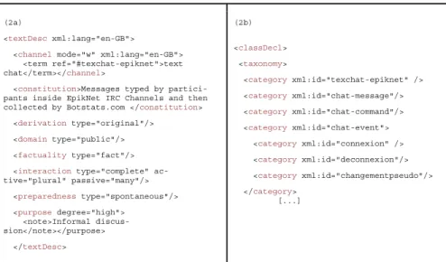 Figure 2: TEI description of a text chat environment in the <teiHeader> 
