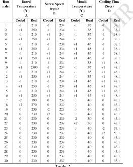  Table 2  