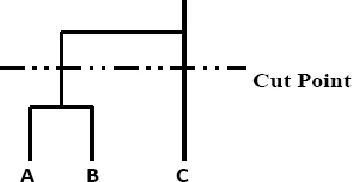 Figure-2 shows distance between two closest entities. Notice that this is not only a graphic  issue: the problem 