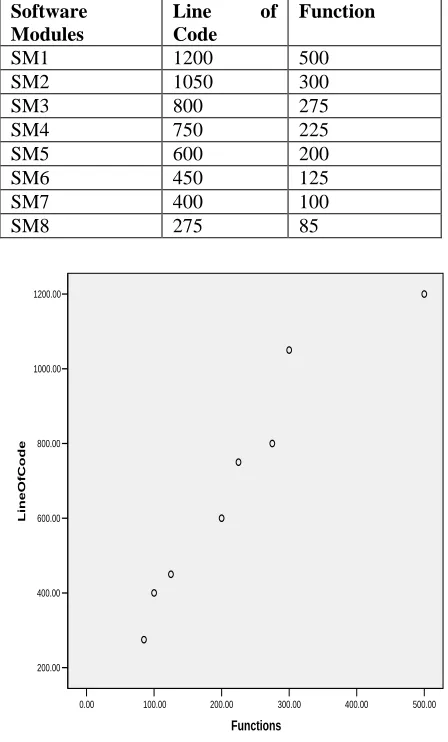 Table- 1 Summary Table for Software Modules 
