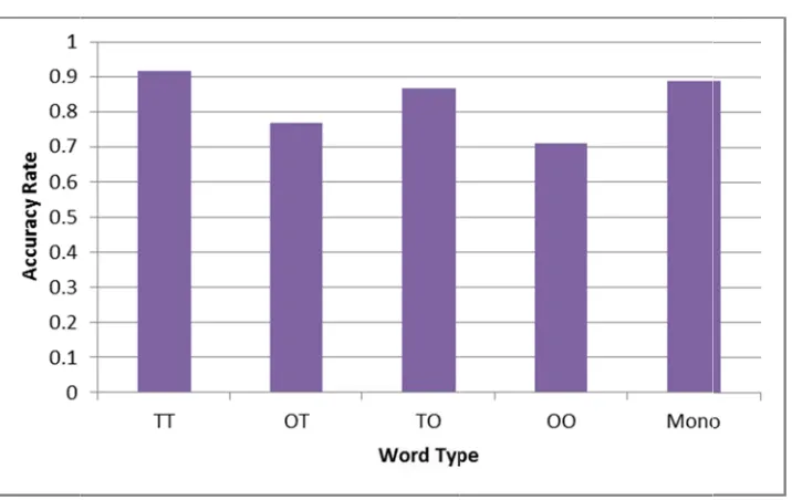 Figure 22 