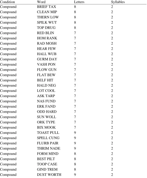 Table B1
