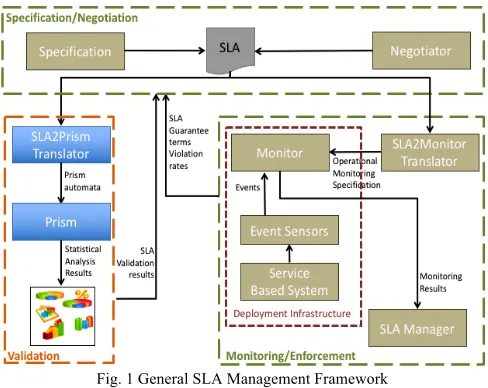 Fig. 1 General SLA Management Framework 