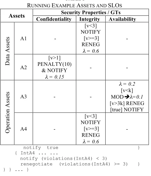 Fig. 3 Extended WS-Agreement BNF grammar (abstracted) 