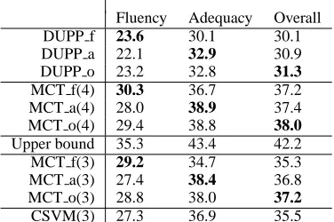 Table 2: Combination of the Testing Metrics