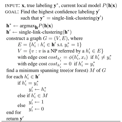 Figure 1: Algorithm to ﬁnd the highest conﬁdence labeling′ ythat can be clustered to the true labeling y∗