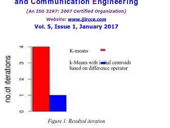 Figure 1: Resulted iteration  