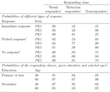 Table 4: A three-class latent class model for response patterns for the three pseudo-knowledge items in the probing study, conditional on respondent’s age, sex and education.