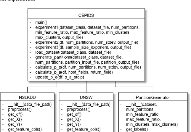 Figure 8. Class diagram 