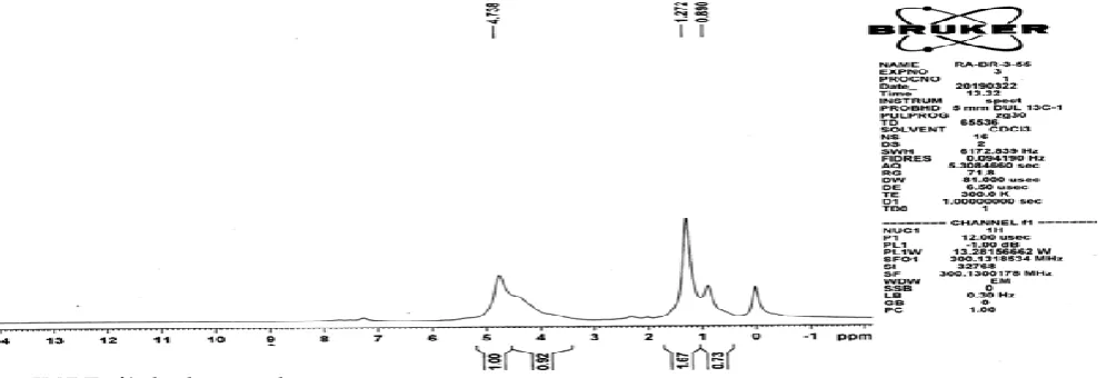 Fig. 11: 1H  NMR of isolated compound  