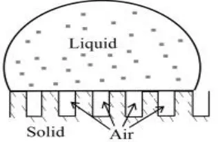 Figure 2-19 Composite surface [56, 118]. 