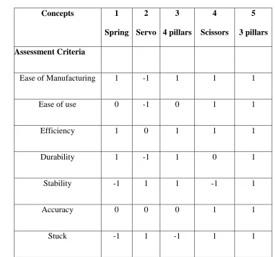 Table 2: Concept selection matrix. 