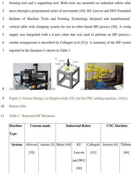 Table 1:  Reported ISF Machines. 