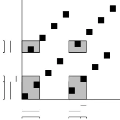 Figure 1: The tree on the left deﬁnes a three-step parsing strategy for rule (2). In each step, the two subsetsof nonterminals in the inner marked spans are combined into a new chart item with the outer spans