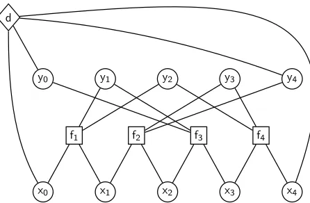 Figure 3: Markov Random Field for rule (2).