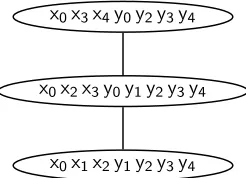 Figure 5: Junction tree for rule (2).