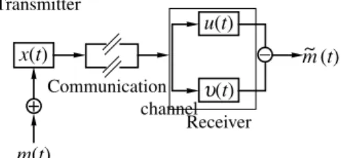 Fig. 1.  Schematic of the method for secure data transmis- transmis-sion based on the use of generalized chaotic  synchroniza-tion: m ( t )  is a binary information signal,  ( t )  is the state  vec-tor of the transmitter,  ( t )  and  ( t )  are the state