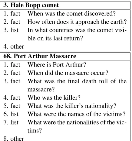 Table 1: Sample question series.
