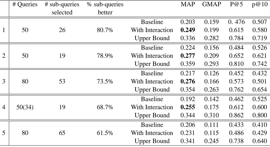 Table 7: # Queries refers to the number of queries that were presented to the participant while # sub-queriesselected refers to the number of queries for which the participant chose a sub-query