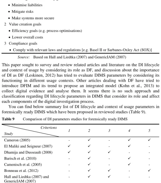 Table 8  Most prevalent factors for implementing IdM in organisations  1  Risk management/IT security goal 