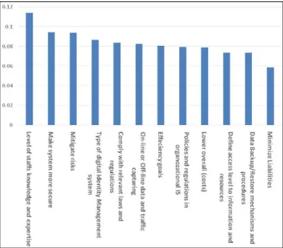 Figure 2  DI contexts of usage parameters in dims forensic ready (see online version for colours) 