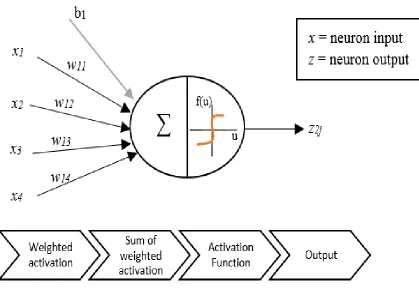 Figure 4.2: Processing Unit 