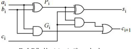 Fig 3. Conventional structure of the CSKA 