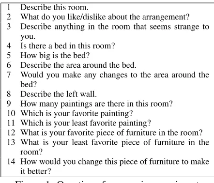 Figure 1: Questions for users in experiments