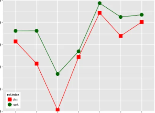 Figure 17: Reduced Setting mance, correlation and purity values have been 