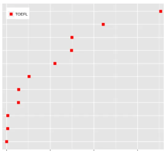 Table 1: Summary of performance
