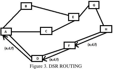 Figure 2. WRP ROUTING Table 1. WRP ROUTING TABLE 