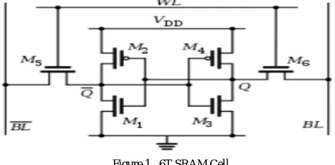 Figure 1.  6T SRAM Cell 