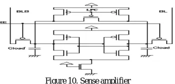 Figure 9. Row decoder  