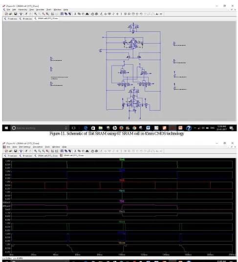 Figure 11. Schematic of 1bit SRAM using 6T SRAM cell in 45nm CMOS technology  