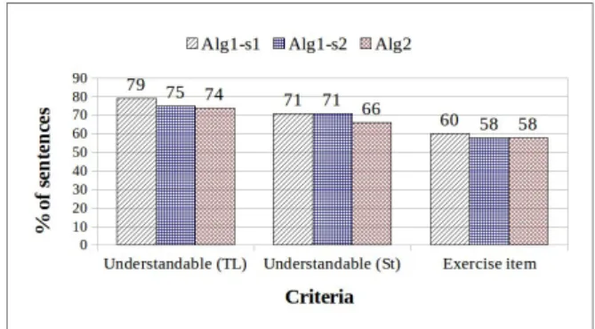 Figure 3: Comparison of algorithms.